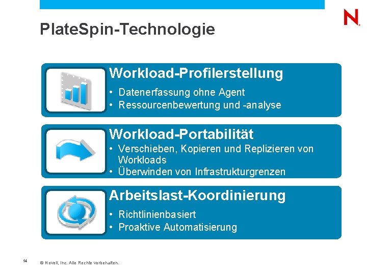  Plate. Spin-Technologie Workload-Profilerstellung • Datenerfassung ohne Agent • Ressourcenbewertung und -analyse Workload-Portabilität •