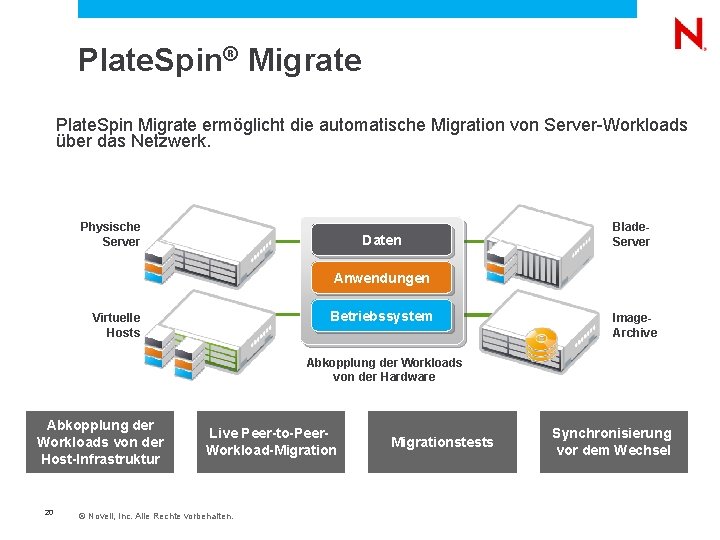  Plate. Spin® Migrate Plate. Spin Migrate ermöglicht die automatische Migration von Server-Workloads über