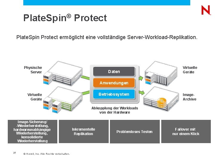  Plate. Spin® Protect Plate. Spin Protect ermöglicht eine vollständige Server-Workload-Replikation. Physische Server Daten