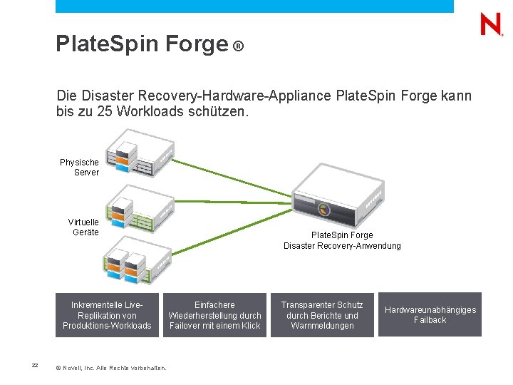  Plate. Spin Forge ® Die Disaster Recovery-Hardware-Appliance Plate. Spin Forge kann bis zu