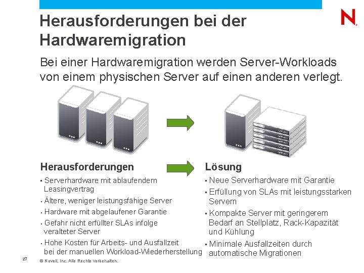  Herausforderungen bei der Hardwaremigration Bei einer Hardwaremigration werden Server-Workloads von einem physischen Server