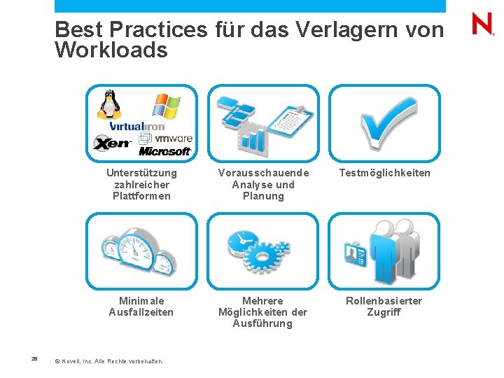  Best Practices für das Verlagern von Workloads 28 Unterstützung zahlreicher Plattformen Vorausschauende Analyse