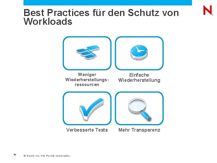  Best Practices für den Schutz von Workloads 36 Weniger Wiederherstellungsressourcen Einfache Wiederherstellung Verbesserte