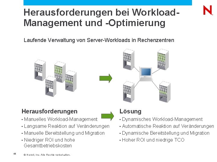  Herausforderungen bei Workload. Management und -Optimierung Laufende Verwaltung von Server-Workloads in Rechenzentren Herausforderungen