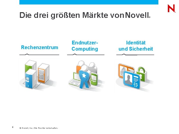  Die drei größten Märkte von Novell Rechenzentrum 9 © Novell, Inc. Alle Rechte