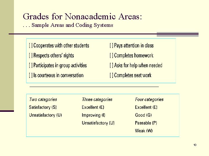 Grades for Nonacademic Areas: . . . Sample Areas and Coding Systems 10 