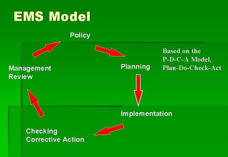 EMS Model Policy Management Review Planning Based on the P-D-C-A Model, Plan-Do-Check-Act Implementation Checking