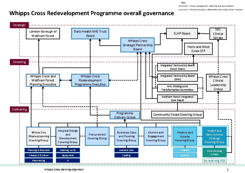 Whipps Cross Redevelopment Programme overall governance Strategic London Borough of Waltham Forest Barts Health