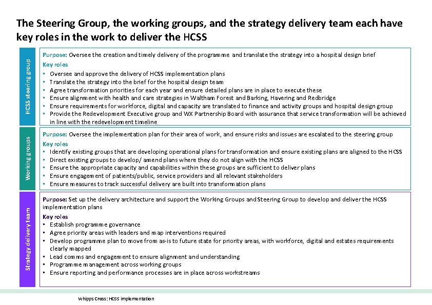 HCSS steering group Purpose: Oversee the implementation plan for their area of work ,