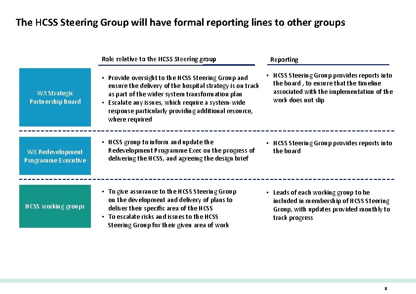 The HCSS Steering Group will have formal reporting lines to other groups Role relative