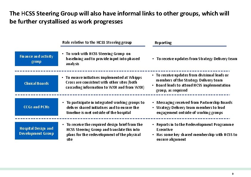 The HCSS Steering Group will also have informal links to other groups, which will