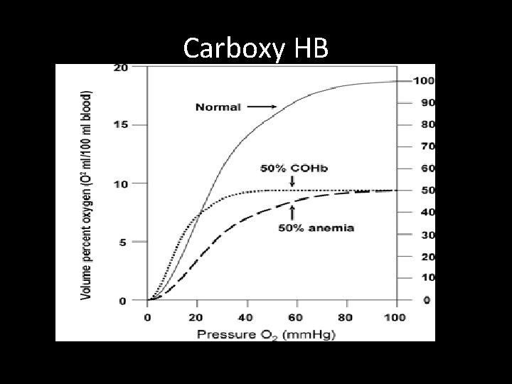 Carboxy HB 