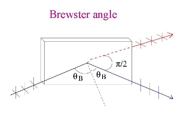 Brewster angle 
