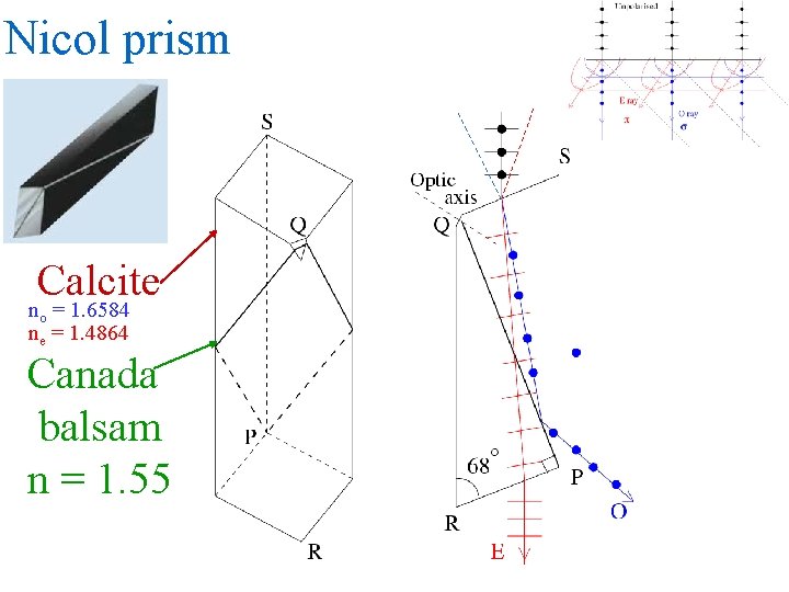 Nicol prism Calcite no = 1. 6584 ne = 1. 4864 Canada balsam n