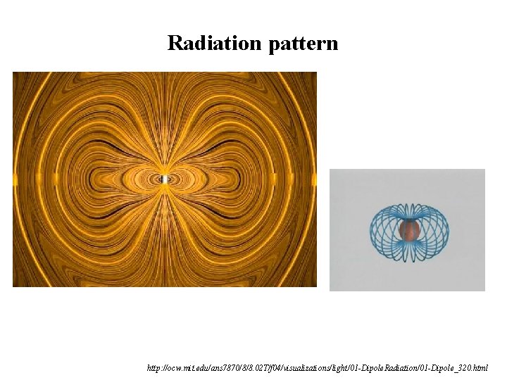 Radiation pattern http: //ocw. mit. edu/ans 7870/8/8. 02 T/f 04/visualizations/light/01 -Dipole. Radiation/01 -Dipole_320. html