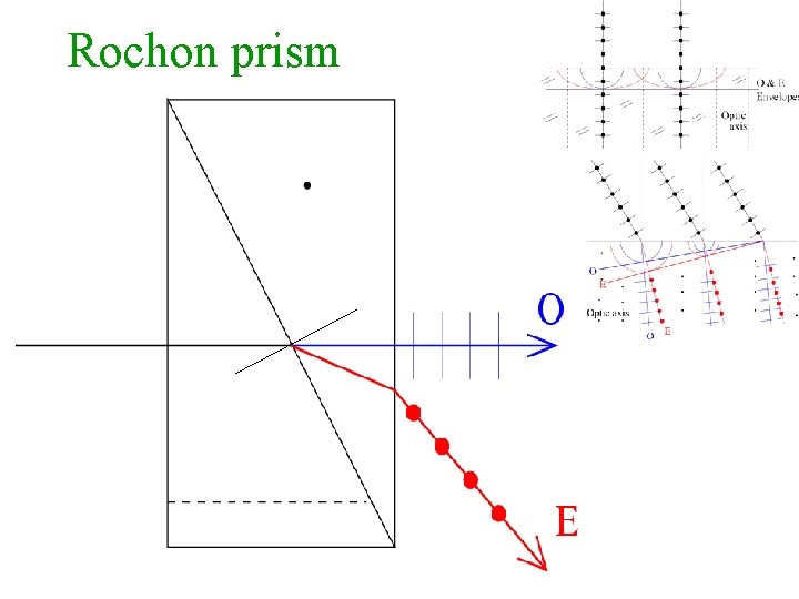 Rochon prism 