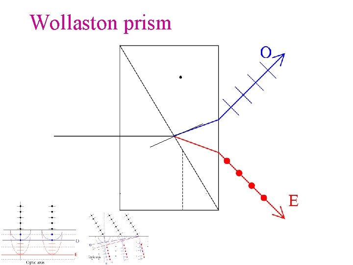 Wollaston prism 