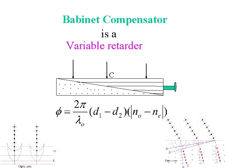 Babinet Compensator is a Variable retarder C . . . . 