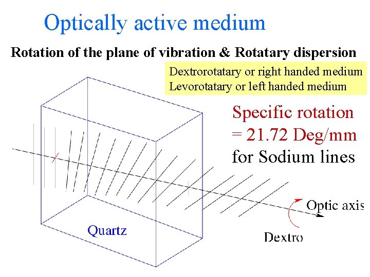 Optically active medium Rotation of the plane of vibration & Rotatary dispersion Dextrorotatary or