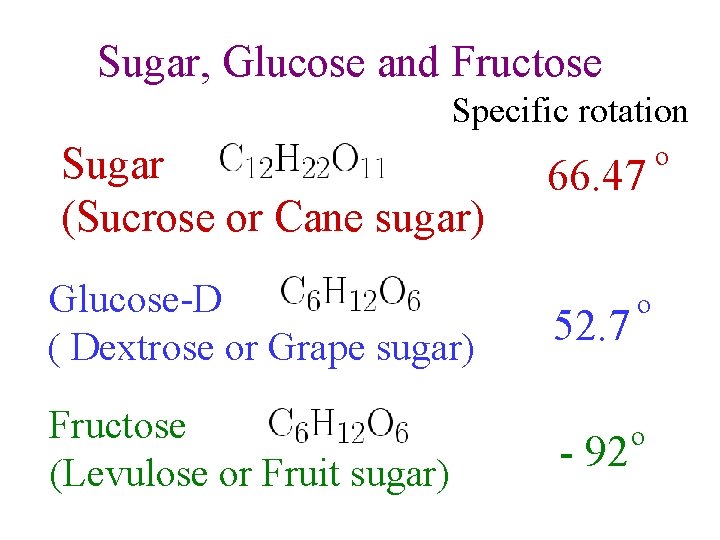 Sugar, Glucose and Fructose Specific rotation Sugar (Sucrose or Cane sugar) Glucose-D ( Dextrose