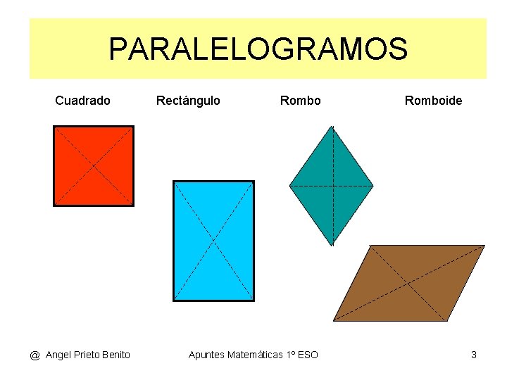 PARALELOGRAMOS Cuadrado @ Angel Prieto Benito Rectángulo Rombo Apuntes Matemáticas 1º ESO Romboide 3 PARALELOGRAMOS Cuadrado @ Angel Prieto Benito Rectángulo Rombo Apuntes Matemáticas 1º ESO Romboide 3