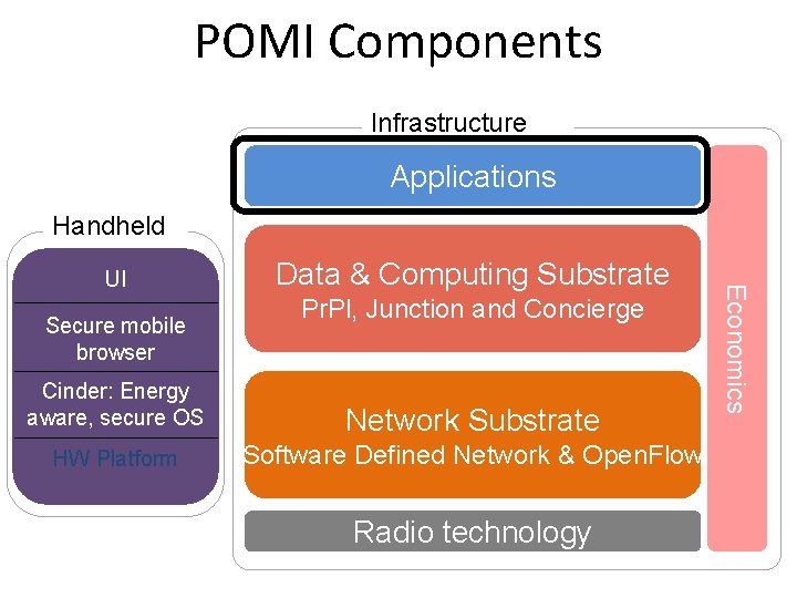 Api Pomi POMI 2020 Knowledge Transfer and Impact Guru Parulkar