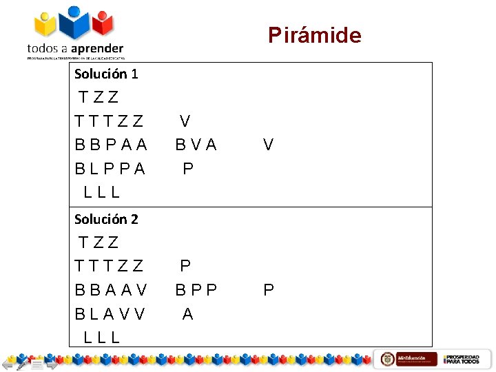 Pirámide Solución 1 TZZ TTTZZ BBPAA BLPPA LLL V BVA P V P BPP