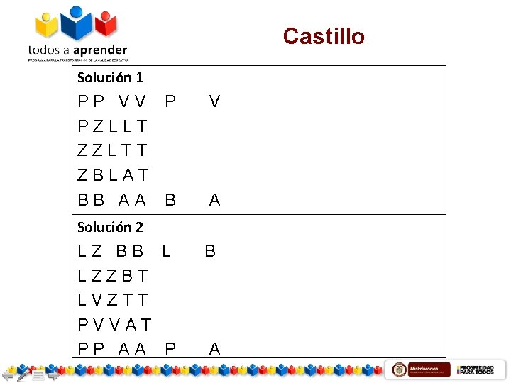 Castillo Solución 1 PP VV P PZLLT ZZLTT ZBLAT BB AA B V A