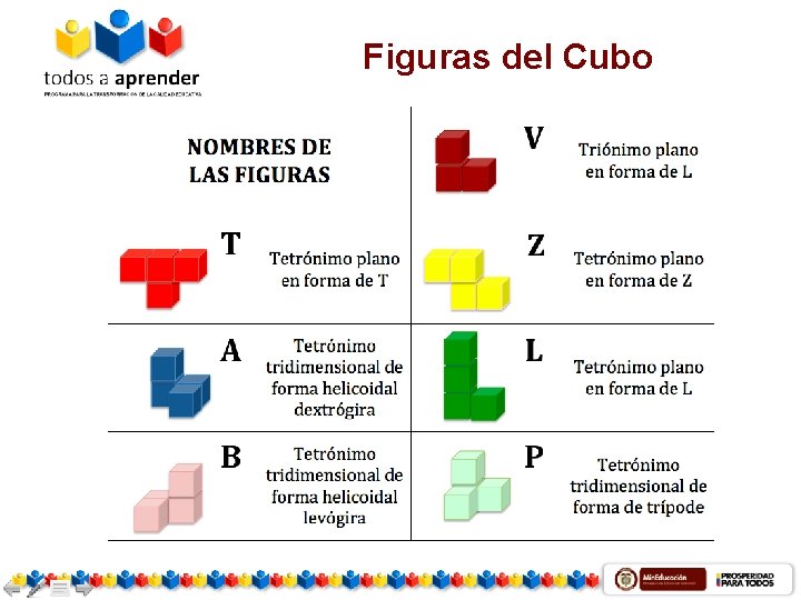 Figuras del Cubo 