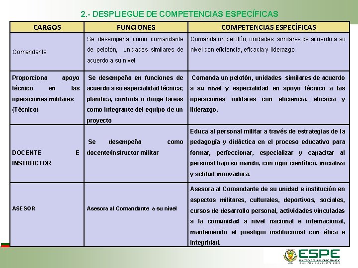 2. - DESPLIEGUE DE COMPETENCIAS ESPECÍFICAS CARGOS FUNCIONES COMPETENCIAS ESPECÍFICAS Se desempeña como comandante
