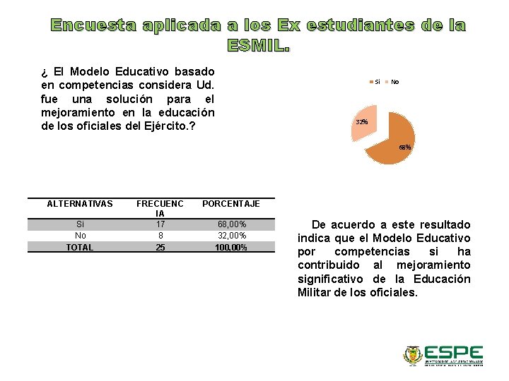 Encuesta aplicada a los Ex estudiantes de la ESMIL. ¿ El Modelo Educativo basado