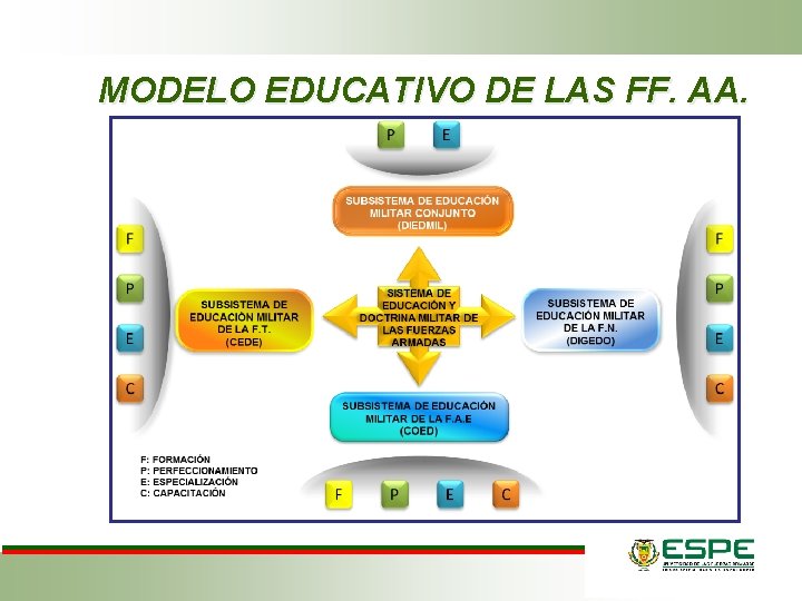 MODELO EDUCATIVO DE LAS FF. AA. 