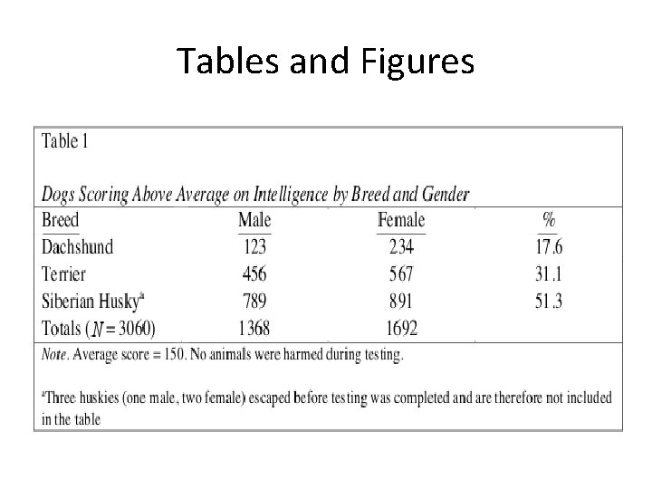 Tables and Figures 