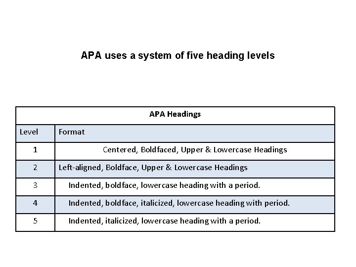 APA uses a system of five heading levels APA Headings Level 1 Format Centered,