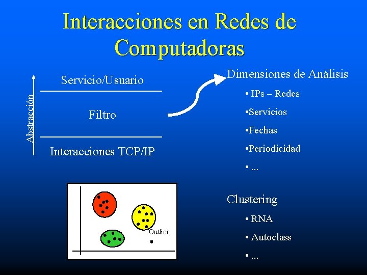 Interacciones en Redes de Computadoras Dimensiones de Análisis Abstracción Servicio/Usuario • IPs – Redes