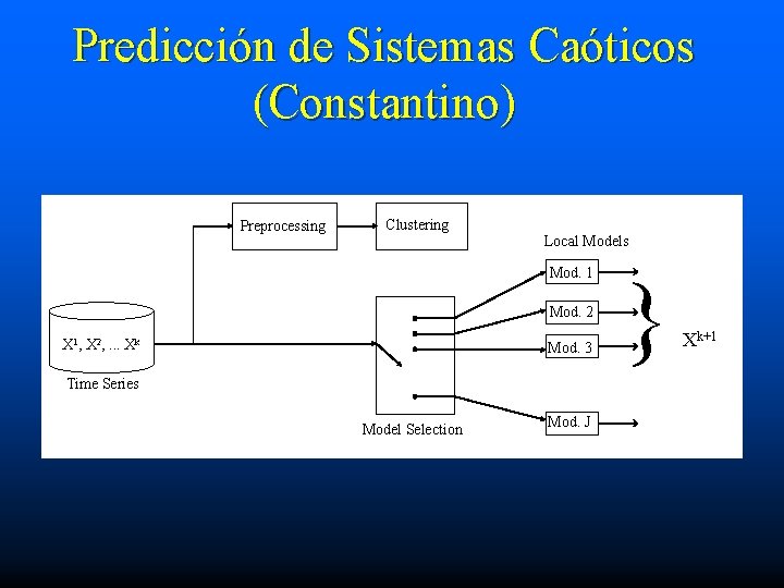 Predicción de Sistemas Caóticos (Constantino) Preprocessing Clustering Local Models Mod. 1 Mod. 2 X