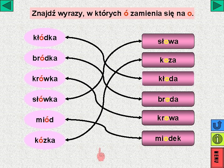 Znajdź wyrazy, w których ó zamienia się na o. kłódka słowa bródka koza krówka Znajdź wyrazy, w których ó zamienia się na o. kłódka słowa bródka koza krówka