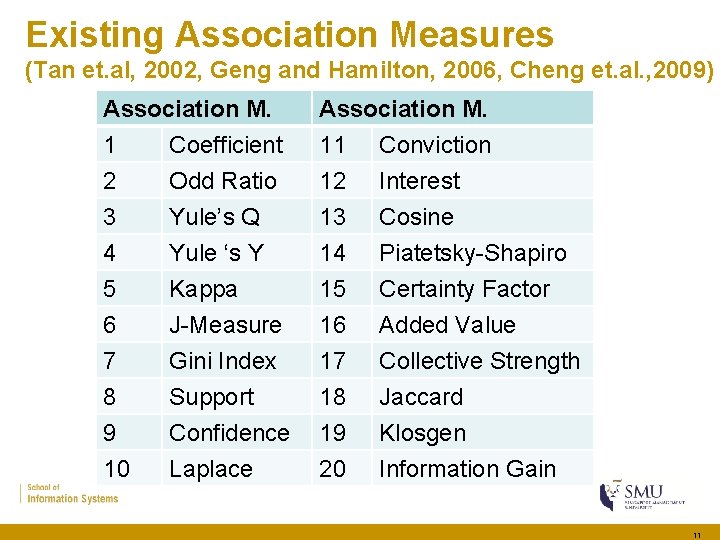 Existing Association Measures (Tan et. al, 2002, Geng and Hamilton, 2006, Cheng et. al.