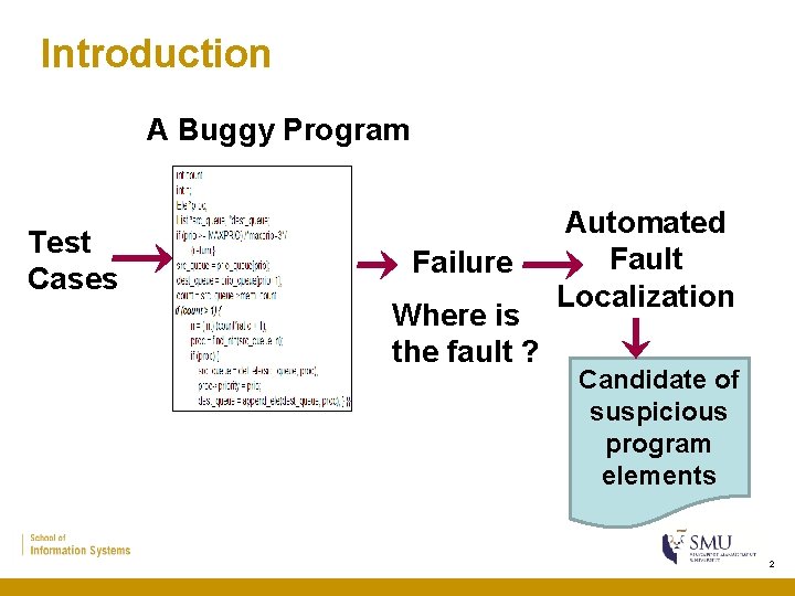 Introduction A Buggy Program Test Cases Failure Where is the fault ? Automated Fault