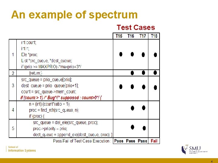 An example of spectrum Test Cases 4 