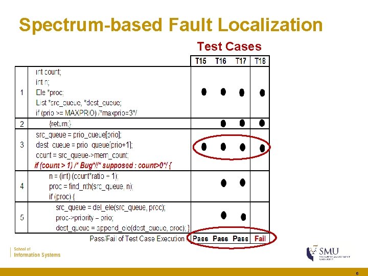 Spectrum-based Fault Localization Test Cases 6 