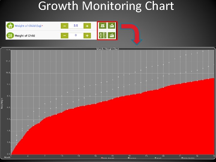 Growth Monitoring Chart 