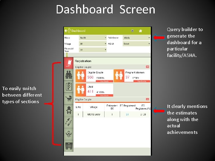 Dashboard Screen Query builder to generate the dashboard for a particular facility/ASHA. To easily