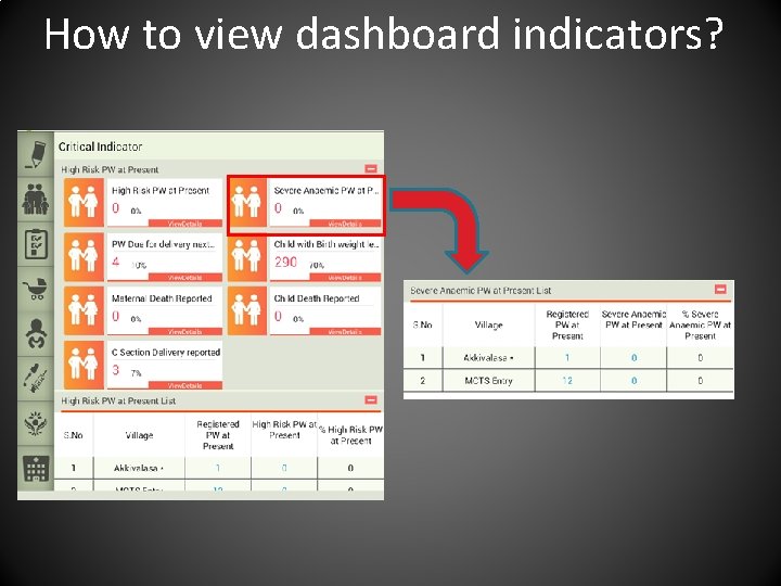 How to view dashboard indicators? 