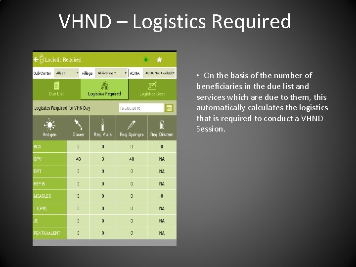 VHND – Logistics Required • On the basis of the number of beneficiaries in