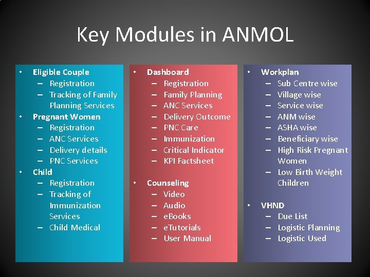 Key Modules in ANMOL • • • Eligible Couple – Registration – Tracking of