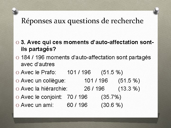 Réponses aux questions de recherche O 3. Avec qui ces moments d’auto-affectation sont- ils