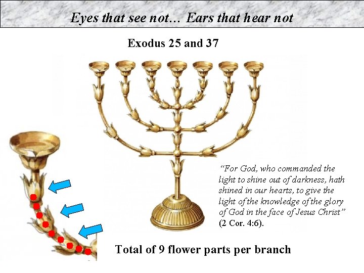 Eyes that see not… Ears that hear not Exodus 25 and 37 “For God,