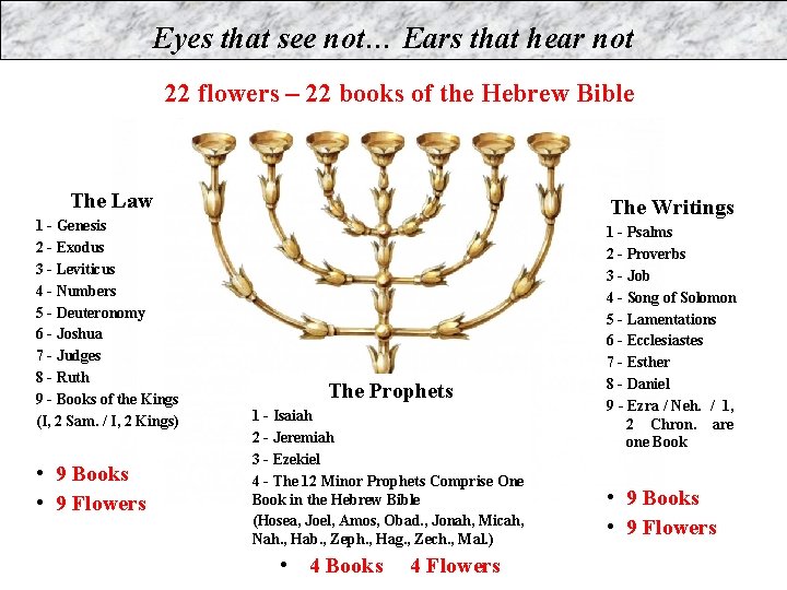 Eyes that see not… Ears that hear not 22 Byflowers the Mouth – 22