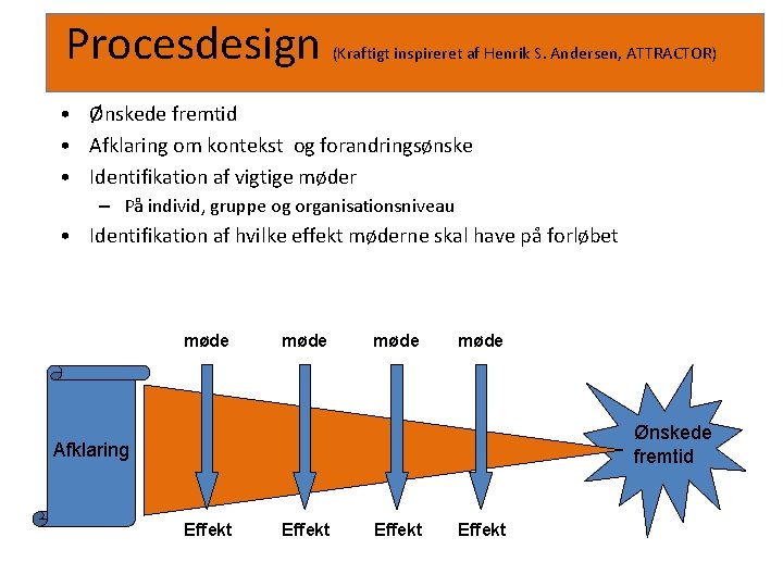 Procesdesign (Kraftigt inspireret af Henrik S. Andersen, ATTRACTOR) • Ønskede fremtid • Afklaring om